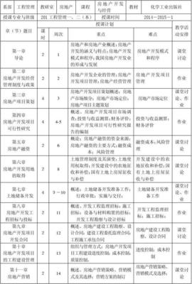 房地產開發經營與管理教學實施計劃