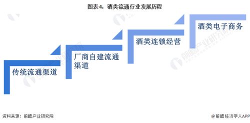 預見2023 2023年中國酒類流通行業全景圖譜 附市場規模 競爭格局和發展前景等