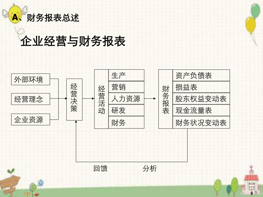新財務準則下房地產開發企業財務報表
