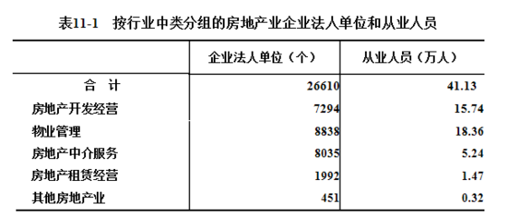 “家底”摸清了!安徽省第四次全國經濟普查主要數據公布