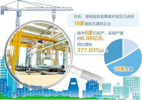 三大主導產業支撐項目快速落地