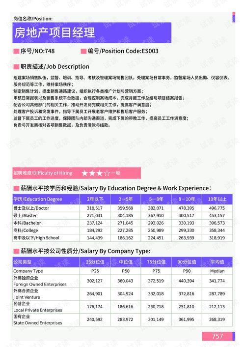 2021年薪酬報告系列之蚌埠地區(qū)房地產(chǎn)銷售策劃門崗位薪酬水平報告.pdf.pdf 互聯(lián)網(wǎng)文檔類資源 csdn下載
