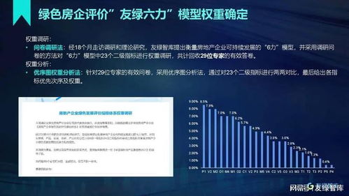 2021年度中國綠色地產(chǎn)開發(fā) 運營競爭力10強