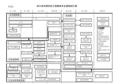 課程拓撲圖模版