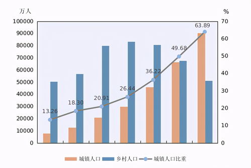 人口的變化將會(huì)影響著房地產(chǎn)行業(yè)發(fā)展變化
