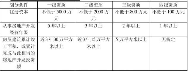 江蘇自考2011年10月自考房地產開發與經營重點