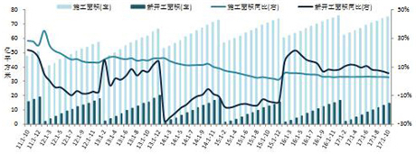 房天下產業網