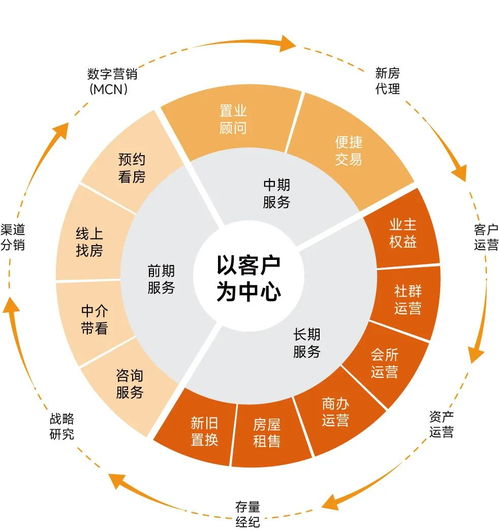 top1 保利和潤榮膺中國房地產銷售服務領先品牌榜首