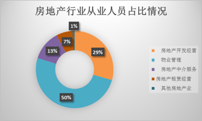 [諸葛找房]第四次經(jīng)濟普查:中介服務(wù)行業(yè)迎來規(guī)模發(fā)展