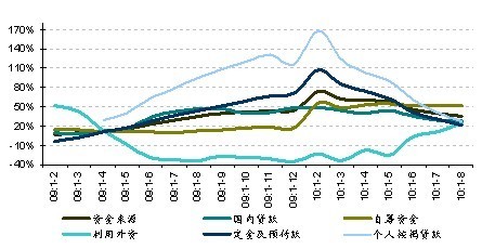 2010年1-8月全國房地產(chǎn)開發(fā)經(jīng)營數(shù)據(jù)點評-搜房產(chǎn)業(yè)網(wǎng)