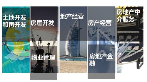 深度 房地產產品研發講解