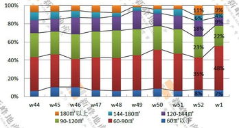 1月首周大連1項目批售 甘區多盤入榜一枝獨秀