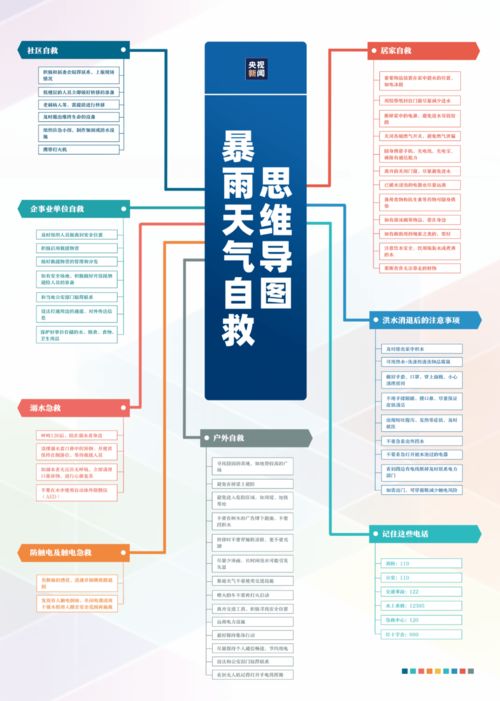 暴雨洪災來襲,遇險該如何自救