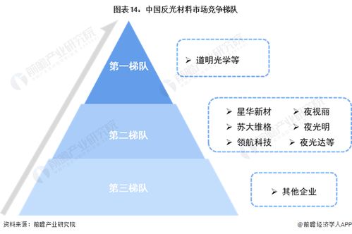 預(yù)見2024 2024年中國反光材料行業(yè)全景圖譜 附市場規(guī)模 競爭格局和發(fā)展前景等