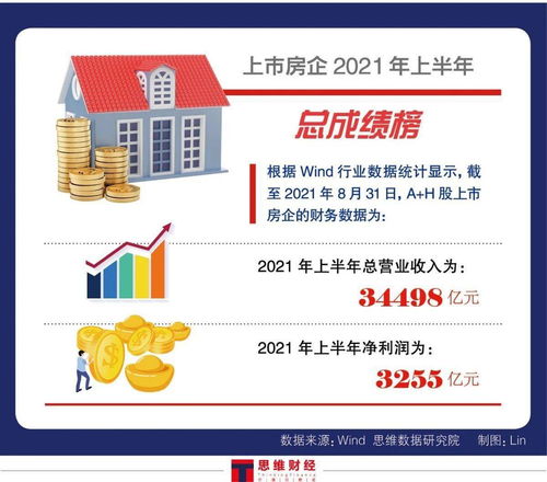 房地產(chǎn)行業(yè)穩(wěn)健發(fā)展成趨勢,下半年市場將更趨理性