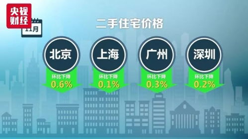 4年來首次出現(xiàn) 70城連續(xù)兩月超10城二手房價下跌,但云南這兩個地方的房價