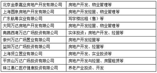珠江人壽遭負面評級:過于依賴投資收益 保險收入連續(xù)三年大縮水