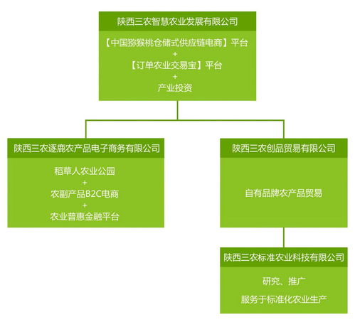 陜西三農(nóng)智慧農(nóng)業(yè)發(fā)展