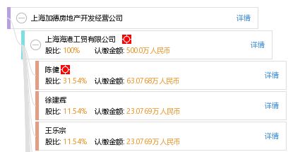 上海加德房地產開發經營公司