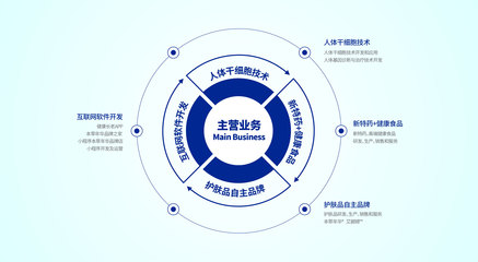 企業(yè)簡(jiǎn)介——專(zhuān)注房地產(chǎn)開(kāi)發(fā)與經(jīng)營(yíng)